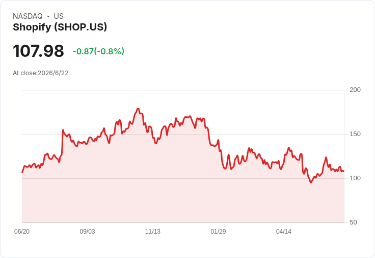 AI 狂潮下的防禦戰：從 Shopify 電子菸封殺到能源、債券與資安新布局
