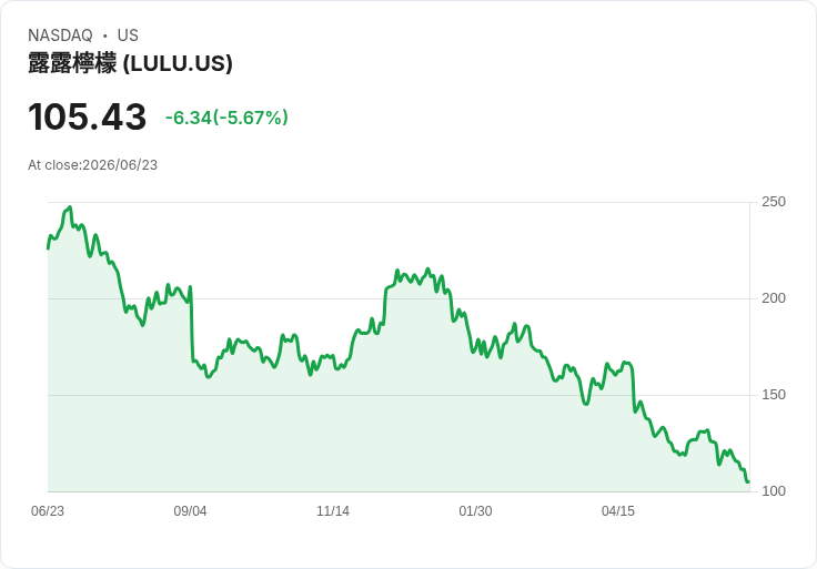 lululemon在中國引發新爭議,分析師預測業績將受影響!