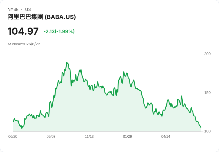 中國消費熄火、AI火熱：618銷售成長驟降　揭開「兩個中國經濟」撕裂現實