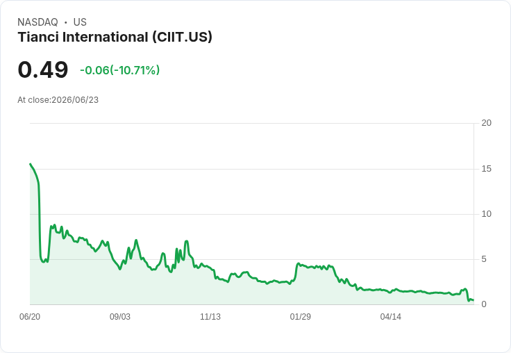 天慈國際公佈2026年第一季財報：淨利轉盈，營收激增121％！