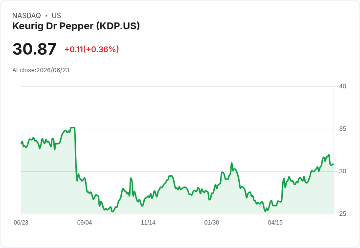 Keurig Dr Pepper咖啡部門主管Rafa Oliveira將離職,接任Heineken CEO引發業界關注!