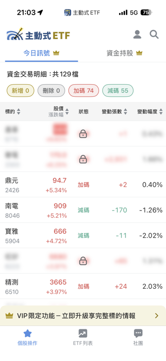 06/23 主動式ETF共識｜5家抄底國巨，晶技遭砍近八成