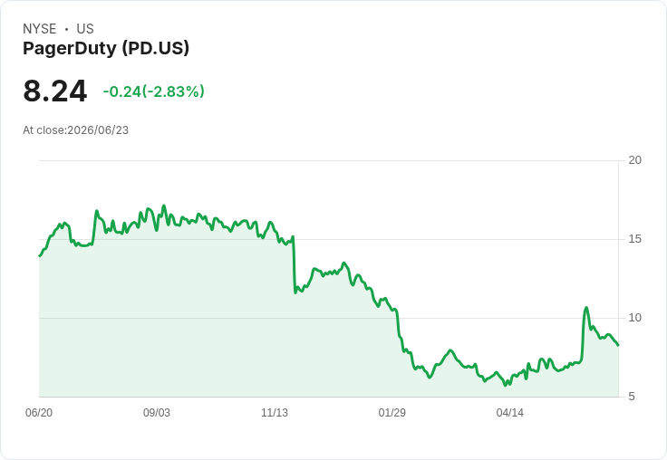 PagerDuty任命Eric Prengel為CFO，推動AI驅動的成長新階段！