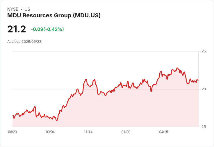 MDU資源簽署電力服務協議 助推北達科他州AI工廠建設！
