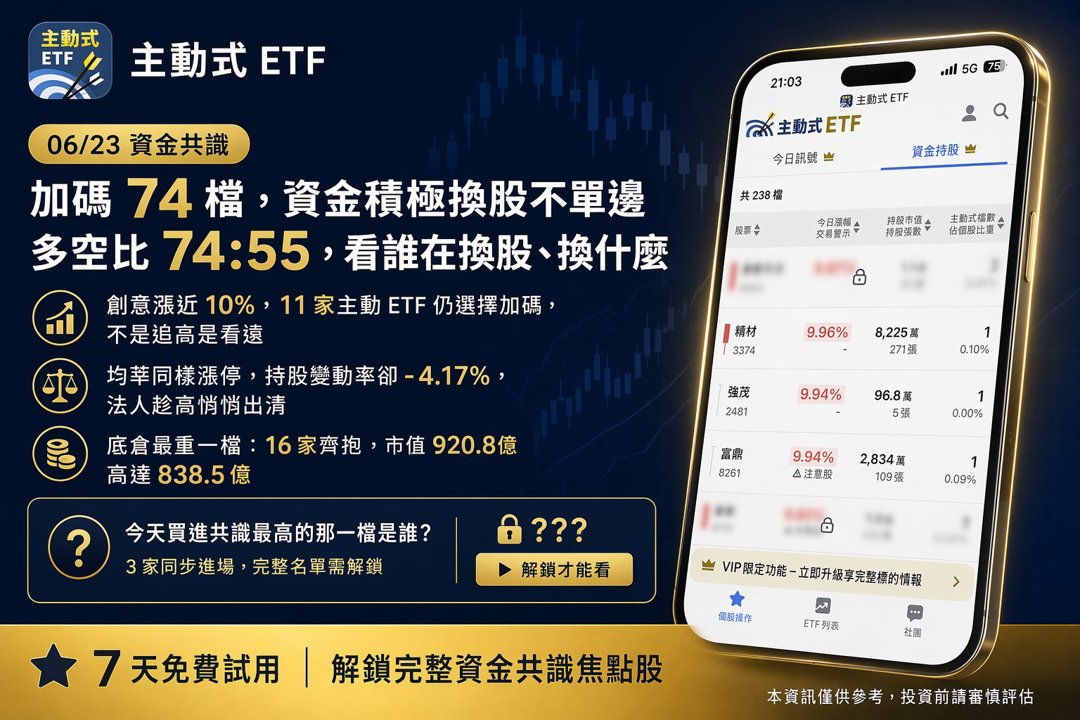 06/23 主動式ETF共識｜5家抄底國巨，晶技遭砍近八成