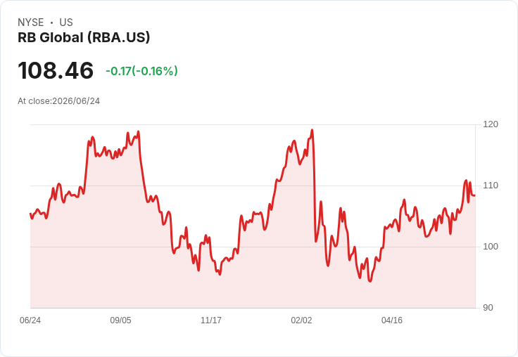 澳洲通脹意外降至4.0%,但核心物價依然堅挺!