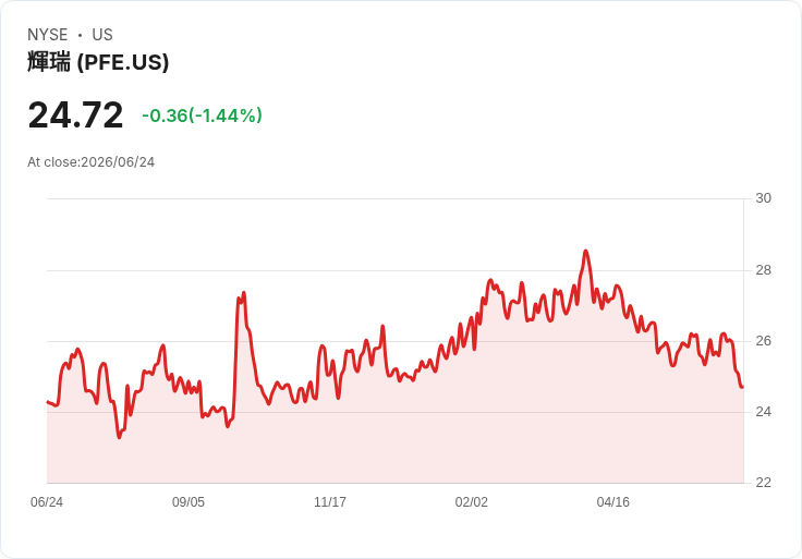 默克藥廠獲歐盟批准,Keytruda與Padcev聯合療法治療膀胱癌!