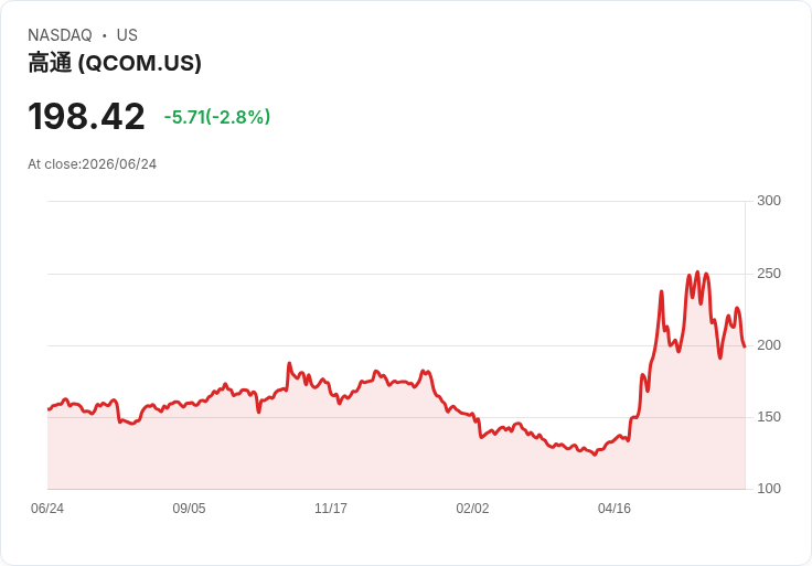 蘋果iPhone價格調漲或低於預期!JPMorgan分析師揭示真相