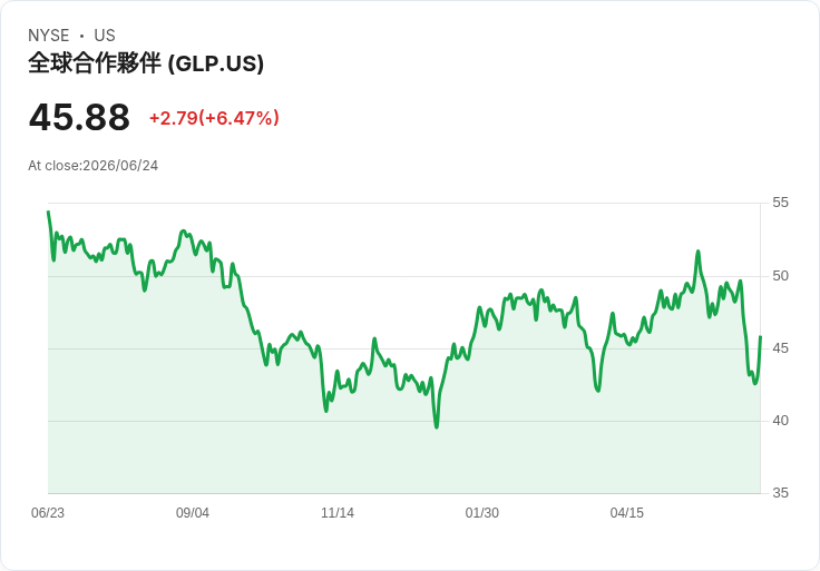 英國便利商店巨頭EG Group神秘申請IPO,目標籌資10億美元!