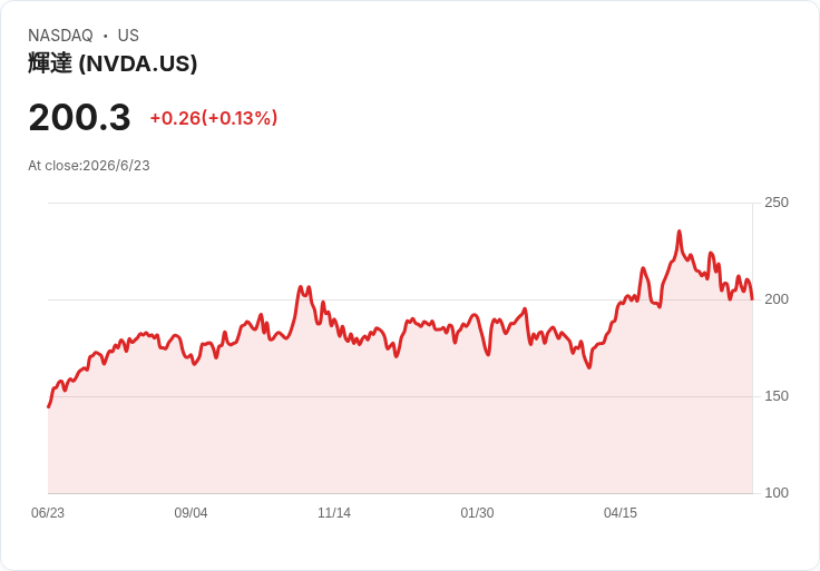 AI 晶片戰火升溫！OpenAI 自製『Jalapeño』逼緊 NVDA、AVGO，CPU 聯軍 AMD、ARM 搶攻新一波 AI 架構