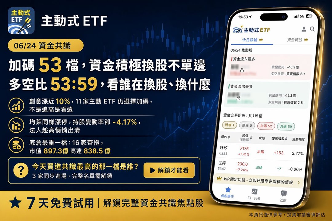 06/24 主動式ETF共識｜聯發科大跌卻引7家狂掃