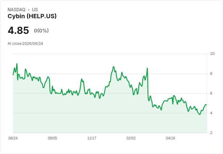 Helus Pharma 公開發行定價每股4.85美元 募資5000萬美元加速臨床程序