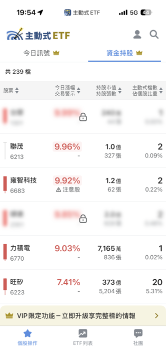 06/24 主動式ETF共識｜聯發科大跌卻引7家狂掃