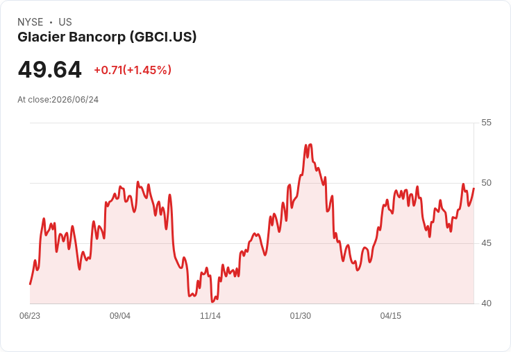 冰川銀行宣佈每股$0.33的季度股息，投資者持續受益！