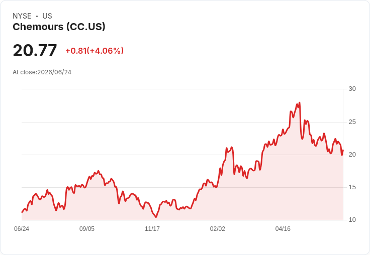 Chemours面臨超過4.5億美元的PFAS和解費用,環保新里程碑引發關注!