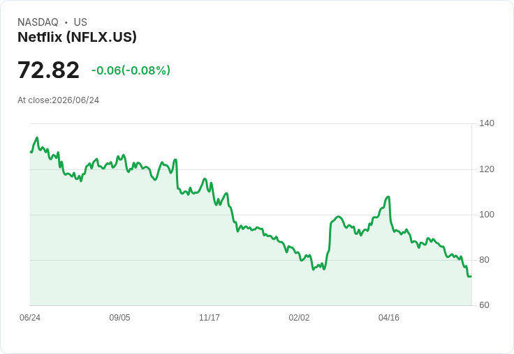 Netflix 積極進軍遊戲市場!推出 FIFA 世界盃及恐怖新作,吸引玩家目光