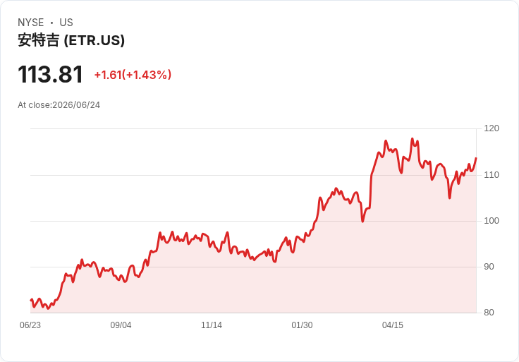 FedEx 第四季財報出爐:每股盈餘超預期,營收增長驚人!