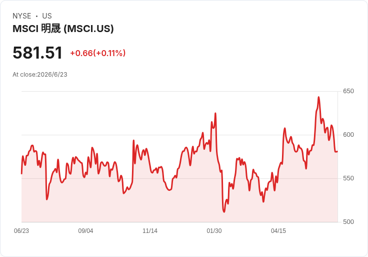 歐洲數位歐元拍板試行、MSCI砸1.2億美元買氣候數據：全球金融體系正悄悄改寫