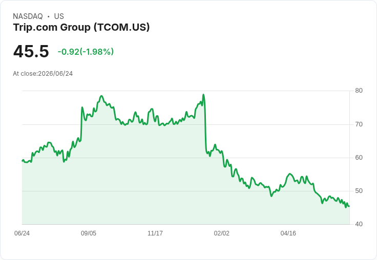 Trip.com Q1 2026 營收預測:市場期待成長,分析師看好前景!