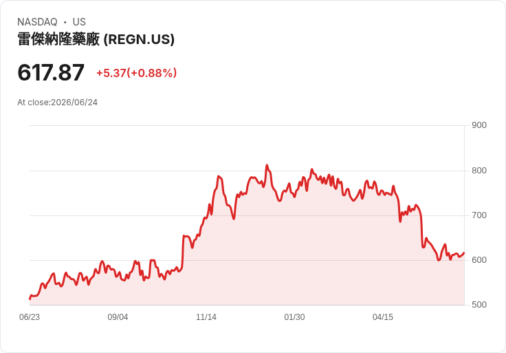 生技股狂潮:iShares生物科技ETF創歷史新高,投資者熱情不減!
