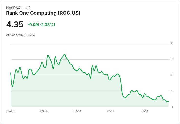 ROC收購Zuccaro技術顧問案引發股價重挫15%!市場反應不佳,前景堪憂