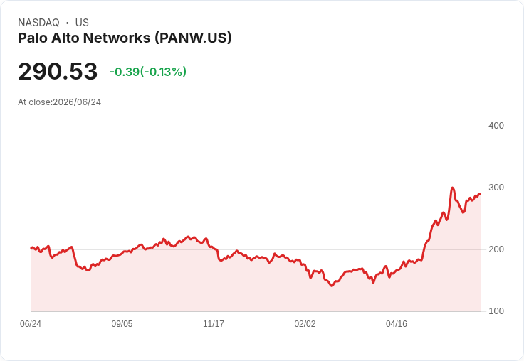 IBM與Palo Alto攜手合作 提升企業軟體安全防護能力!