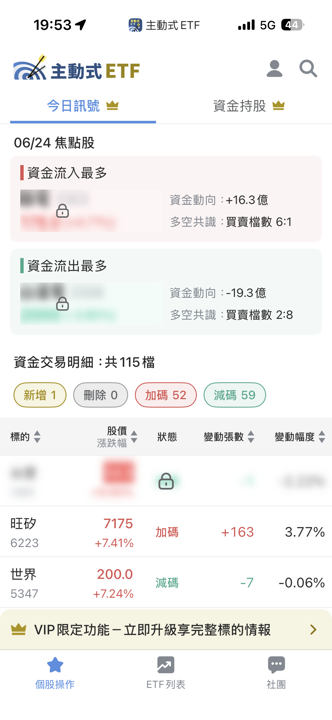 06/24 主動式ETF共識｜聯發科大跌卻引7家狂掃