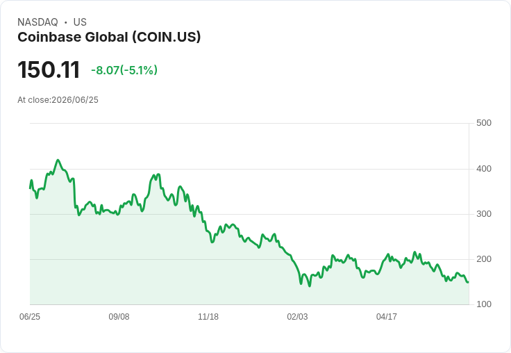 Coinbase 獲得歐盟 MiCA 許可證，盡展擴張計畫！
