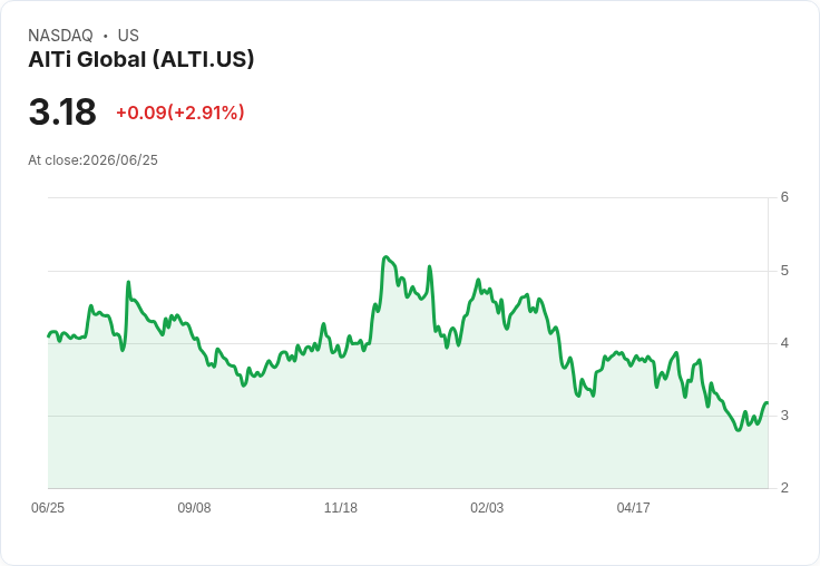 AlTi Global 宣佈計劃中的 CFO 交接，Patrick Keenan 接任！