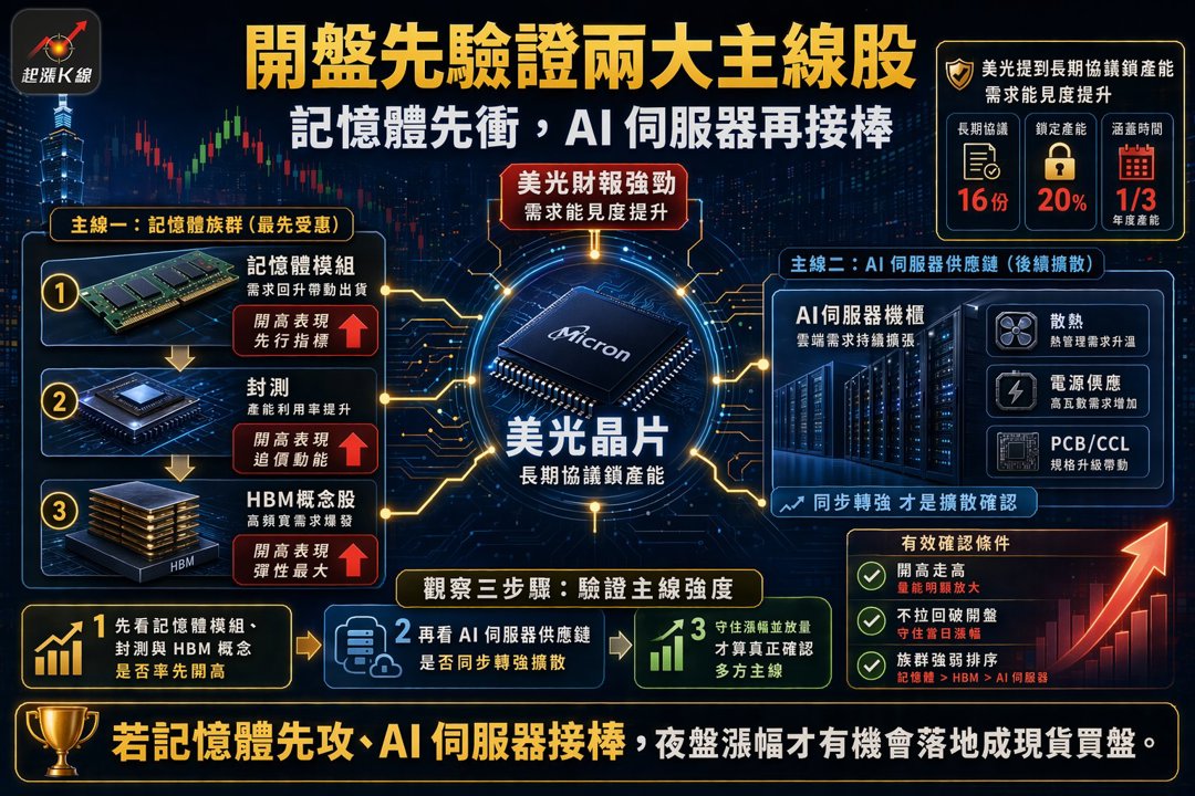 資訊圖表