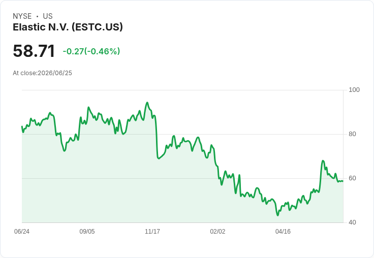 震撼！Elastic計劃裁員7％以轉型AI，未來展望仍看好！