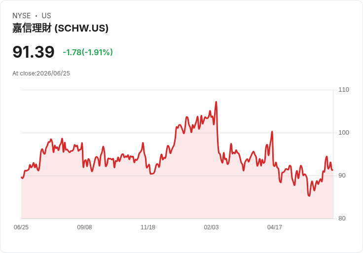 BNY與State Street透過壓力測試後計劃大幅提高股息，其他銀行也紛紛討論結果！