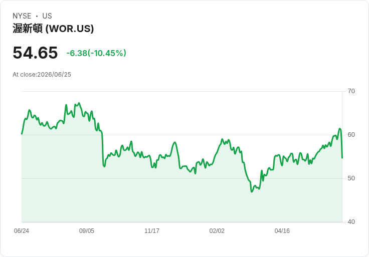 沃辛頓企業Q4財報亮眼！預計2027年首季出貨1300萬個ASME資料中心儲罐
