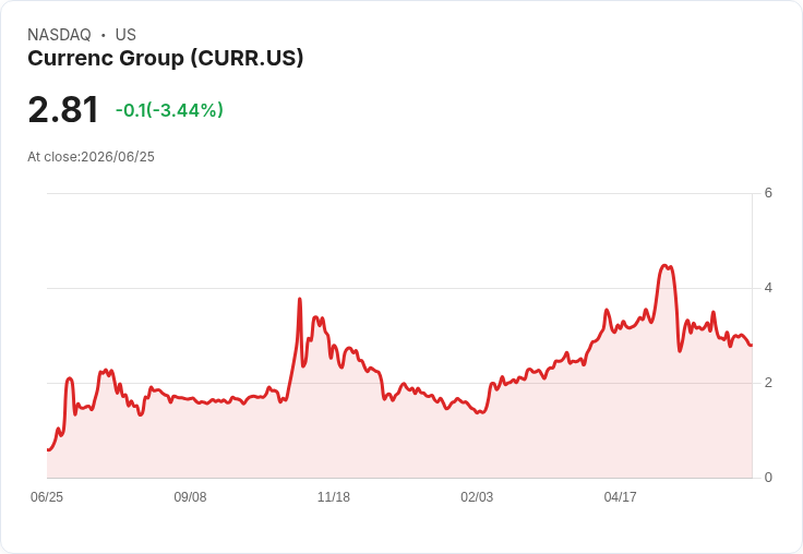Currenc Group 暫停 WalletKu 業務，全力投入 AI 與 Web3 成長新機遇！