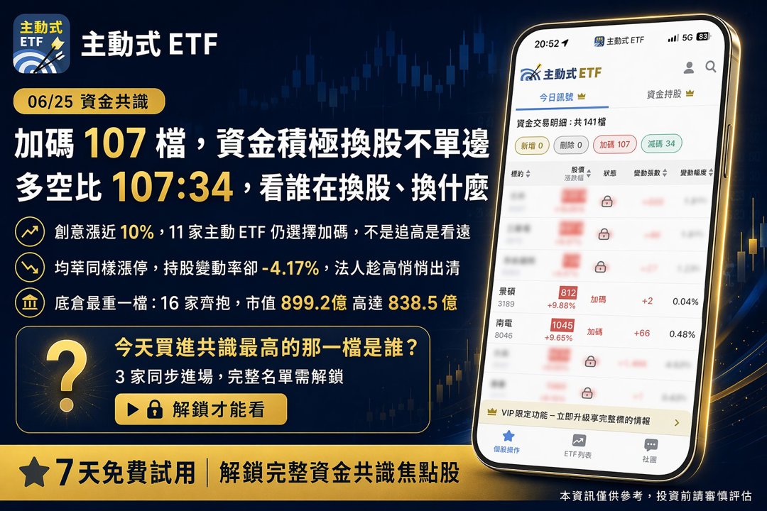 06/25 主動式ETF共識｜聯電8家狂掃，大漲照樣追價