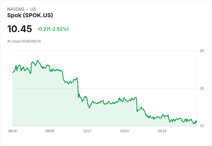 Spok Holdings 賣出無線電頻譜，Sensus 砸下800萬美元交易