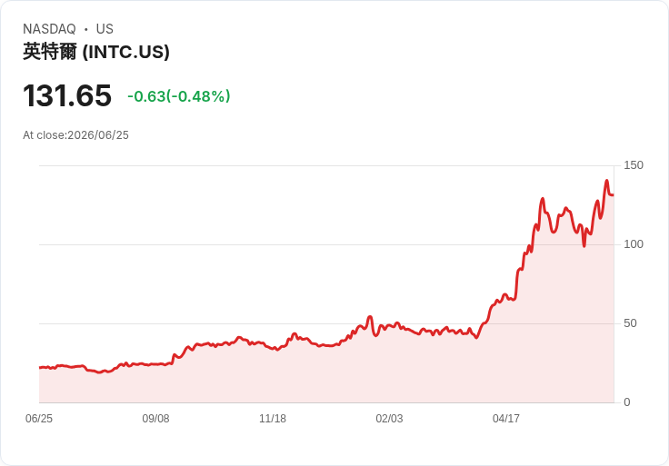 AI晶片新星SambaNova計劃募資最高達10億美元，估值飆升至100億！