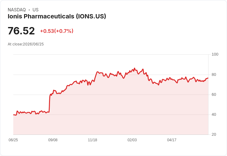 Ionis與Recordati簽署獨家授權協議，開拓Zilganersen全球市場！