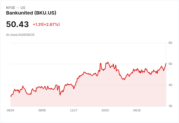 銀行聯合宣佈每股$0.33的季度股息！投資者不容錯過！