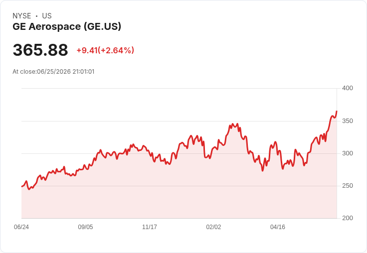 美國房貸巨頭久違「利率地震警報」：Fannie、Freddie久避的久期風險再飆 牽動按揭利率與公債殖利率