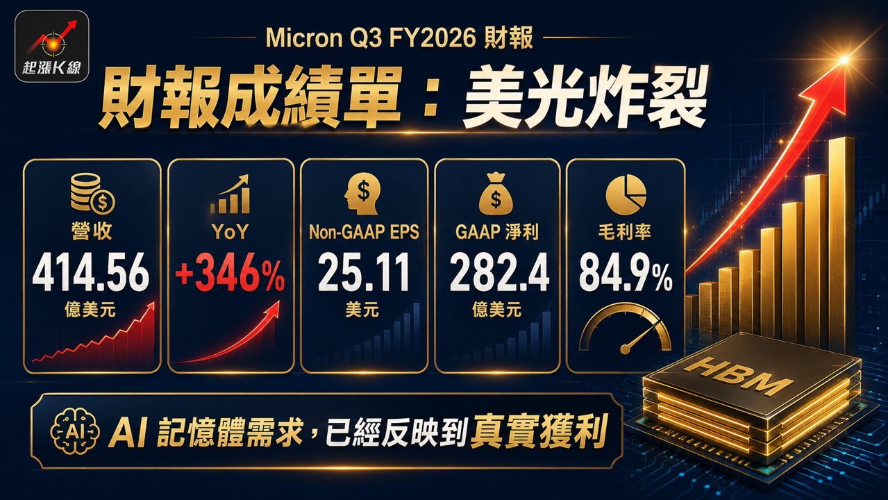 資訊圖表