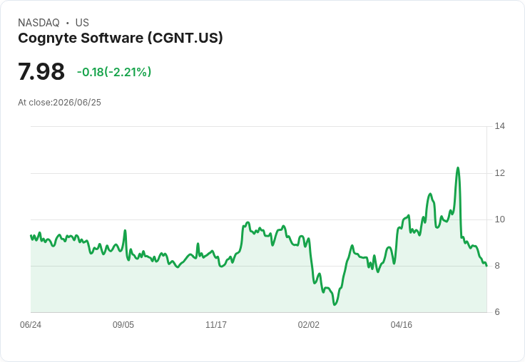 Cognyte 獲得500萬美元亞太國安合約，助力AI分析升級！