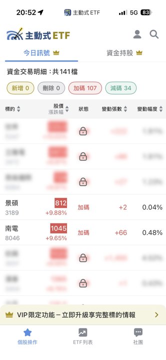 06/25 主動式ETF共識｜聯電8家狂掃，大漲照樣追價