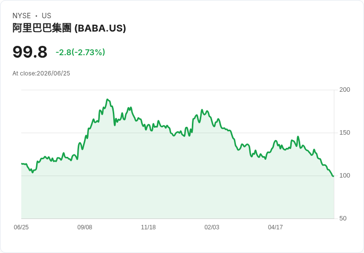 美國市場動態：安杜瑞爾總部出售、伊朗霍爾木茲海峽警告及更多重要訊息