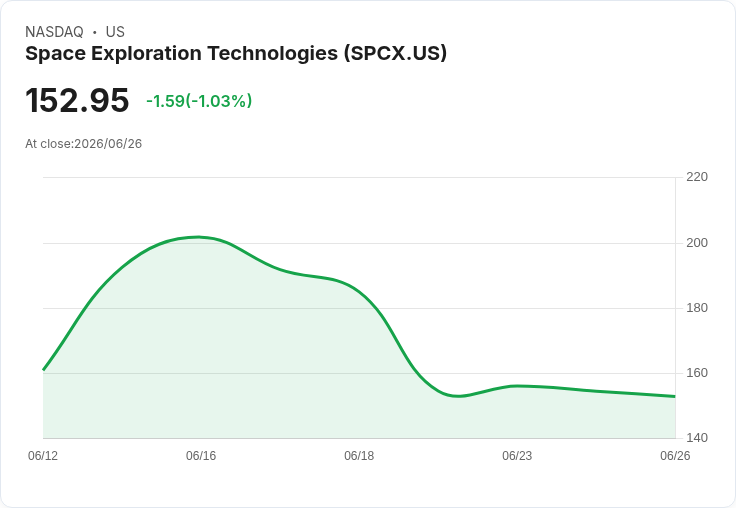 SpaceX計劃收購T-Mobile，打造全球連網平臺的野心啟動！