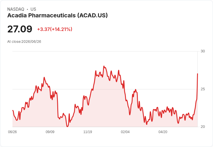 Acadia藥品獲歐盟支援，Rett症候群治療新希望來臨！