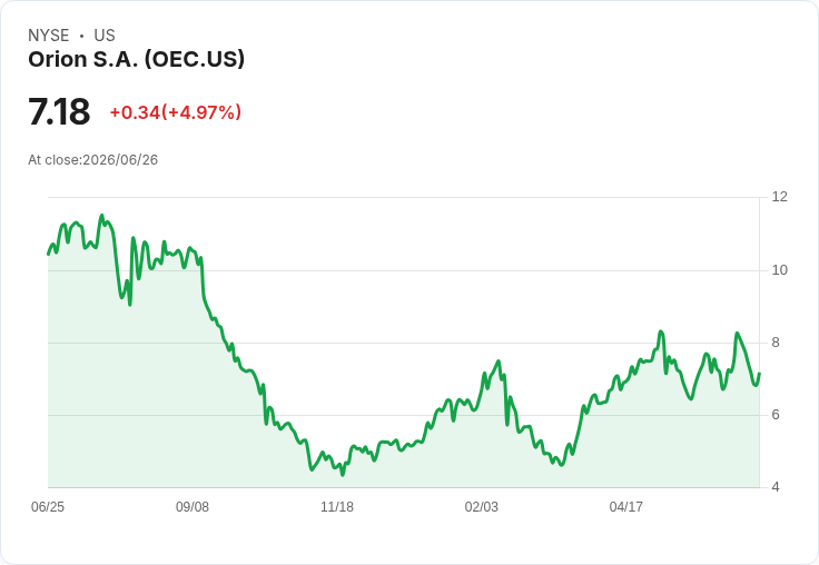 震撼訊息！Orion 宣佈每股派息 $0.0207，持續穩定回報投資者！