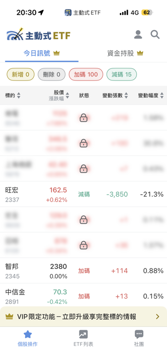 06/26 主動式ETF共識｜大跌百家抄底，跌停照樣掃貨