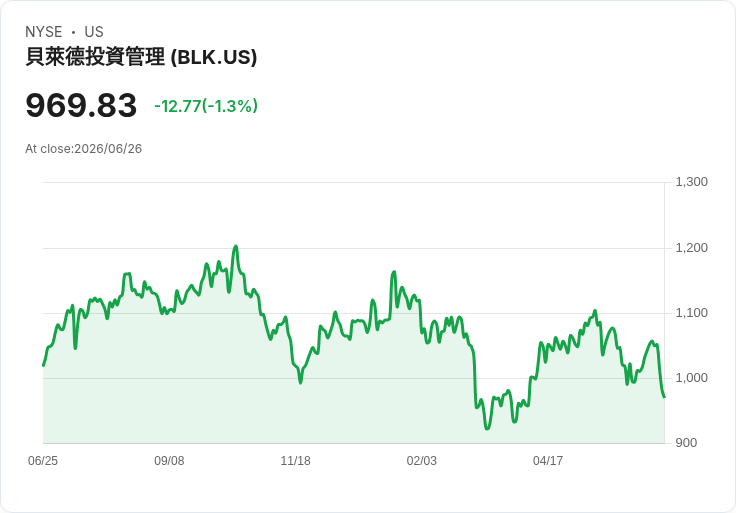 美國地方政府面對資料中心建設潮 決策風險與稅收考量引發關注