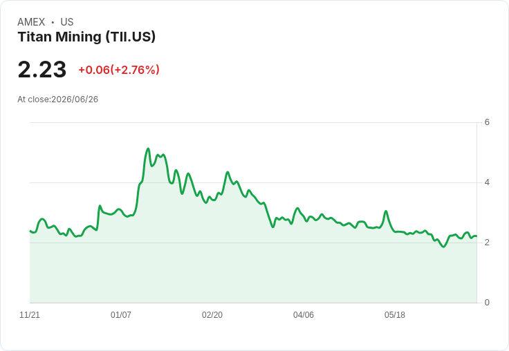 美國軍方批准REalloys與Titan Mining在軍事基地建設關鍵礦產加工廠！